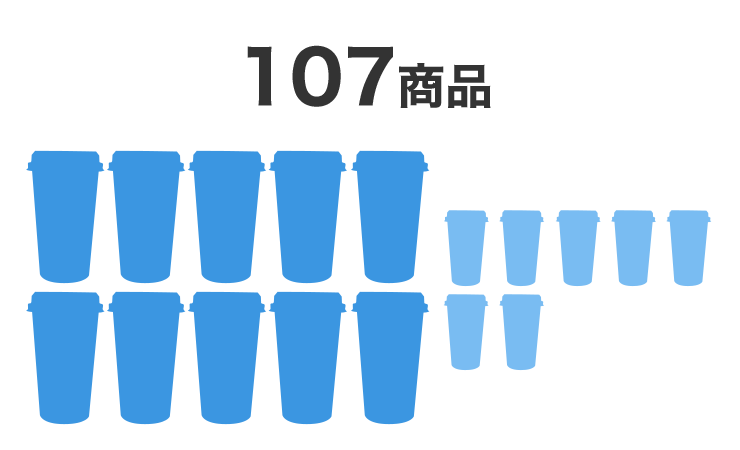 年間商品数（2022年度）